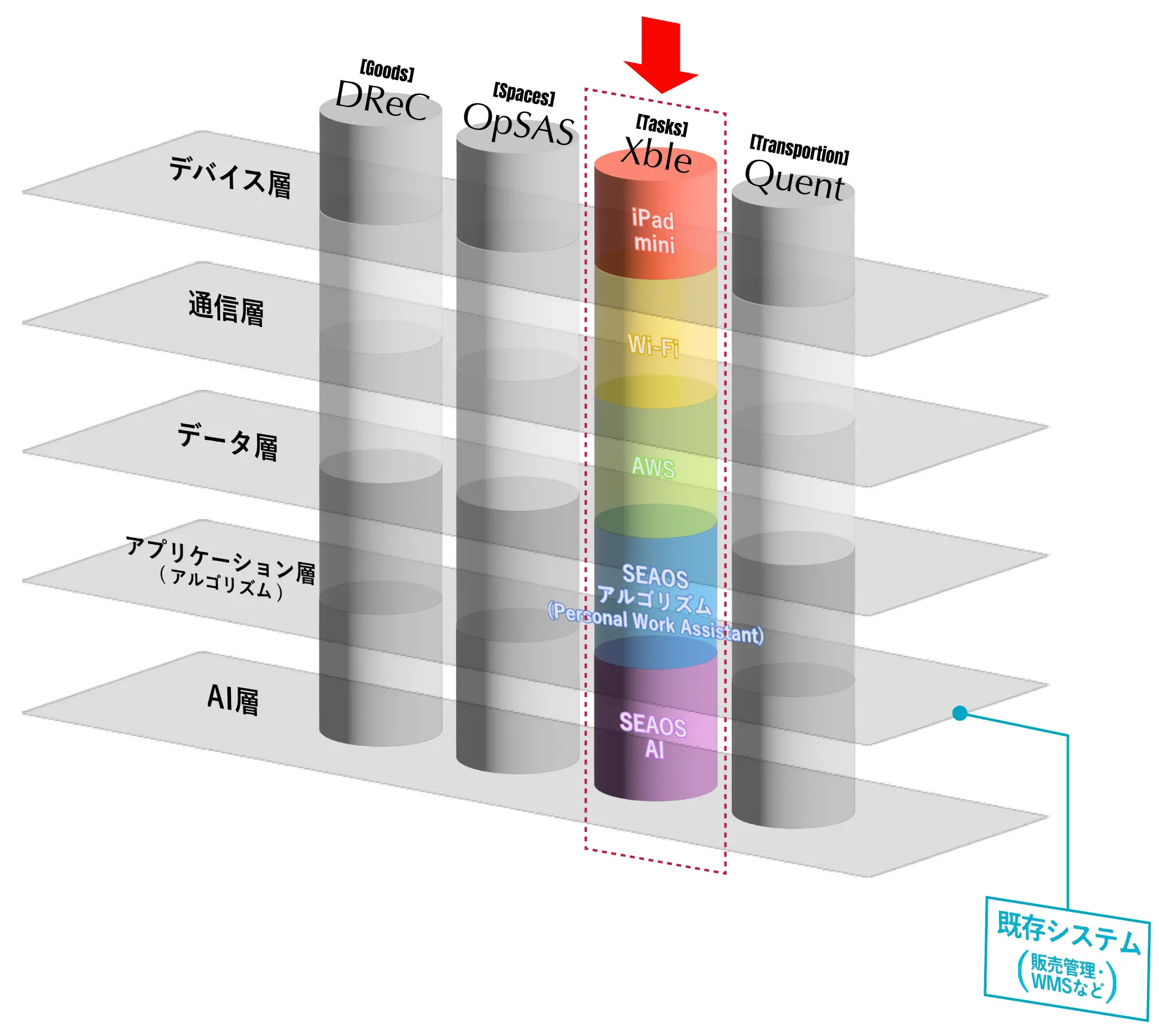 「最適な作業指示と移動ルートをタブレットに自動表示(PWA)。
        カーナビのような使いやすさで、新人でもベテラン並みの作業効率を実現」