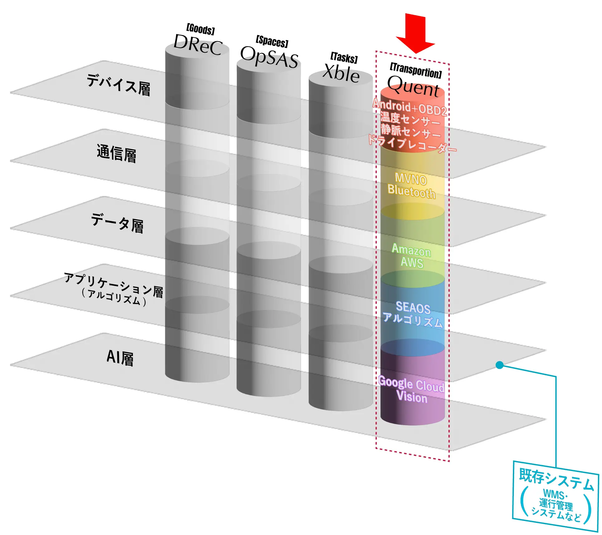 「大手コンビニ事業者次世代配送センタープロジェクト」