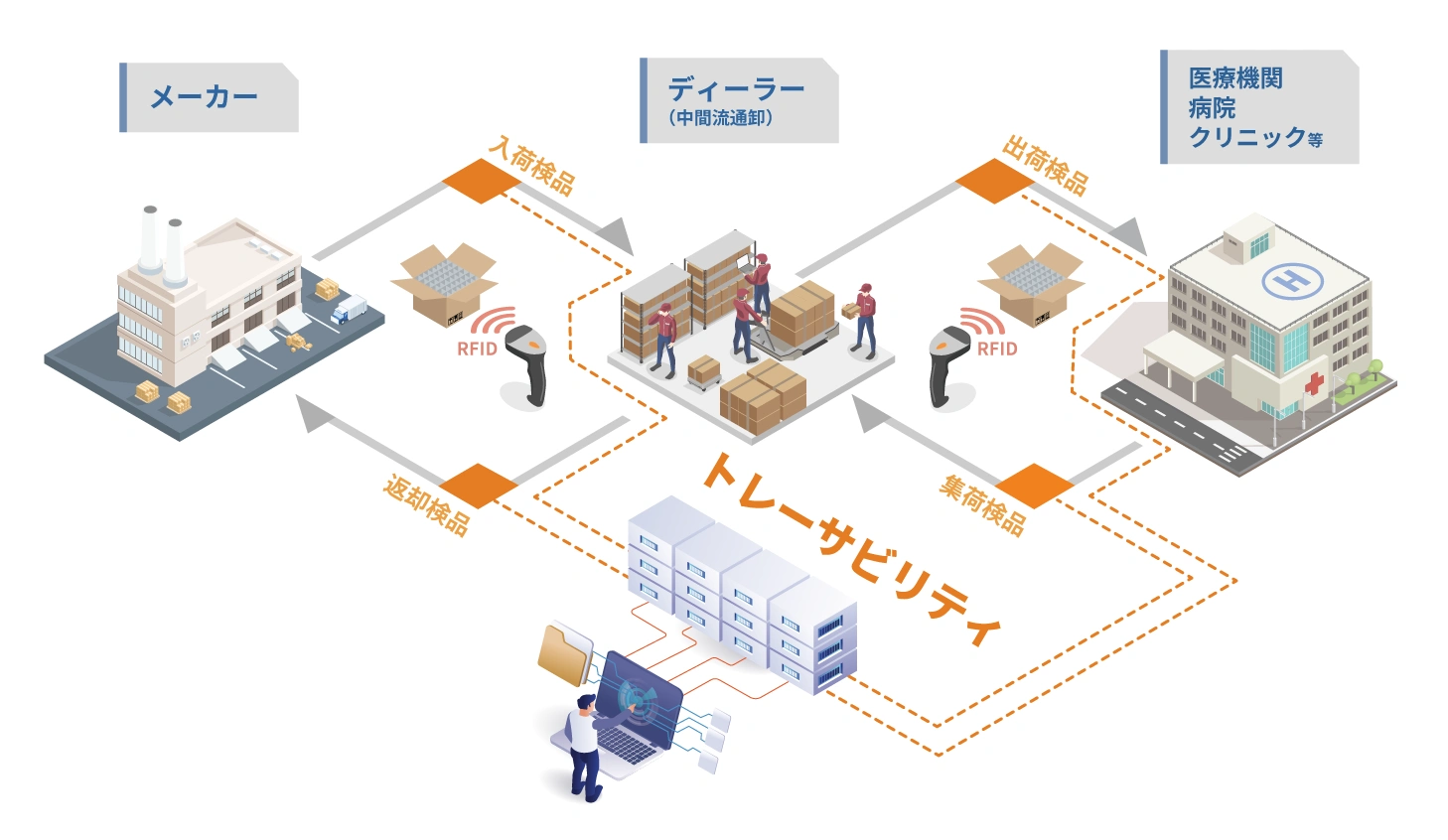 トレーサビリティ説明図